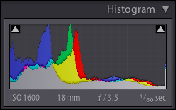 The Lightroom histogram